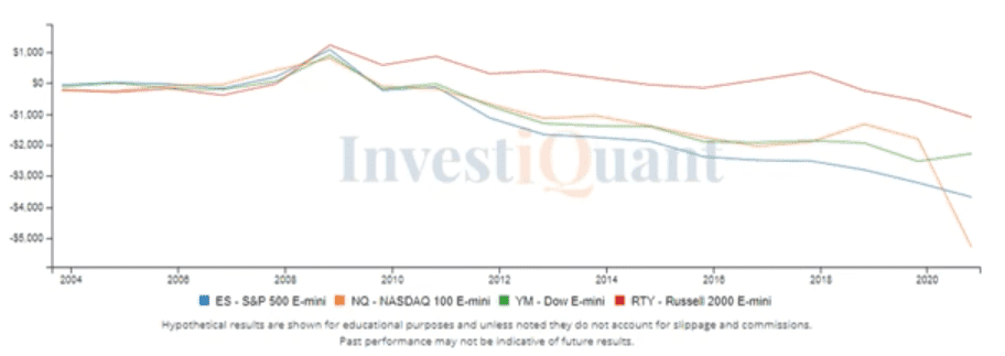 What has happened the last day of October historically